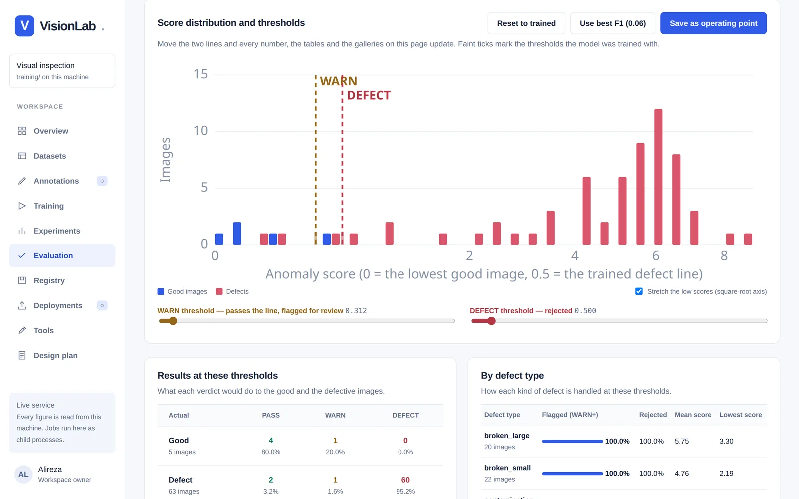 Anomaly score distribution with review and reject thresholds